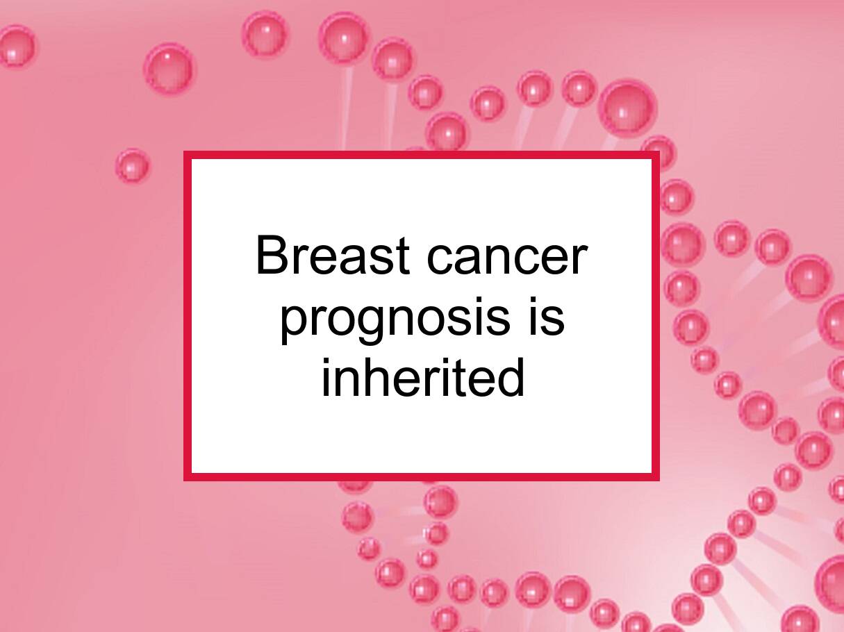 Breast cancer definition