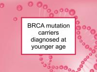 BRCA carriers diagnosed at younger age