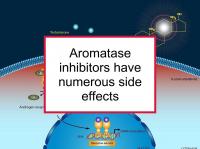 Aromatase inhibitors have side effects