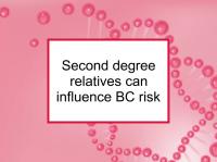 Second degree relatives can influence BC risk
