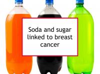 Soda and sugar linked to breast cancer risk