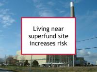 Living near superfund site increases risk